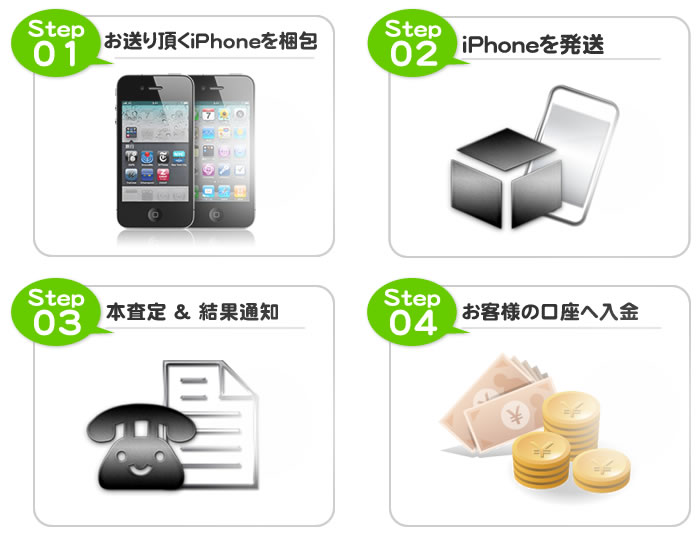 Step01、Step02、Step03、Step04