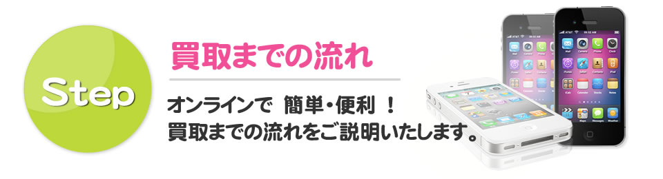 買取までの流れ